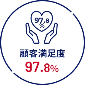 顧客満足度